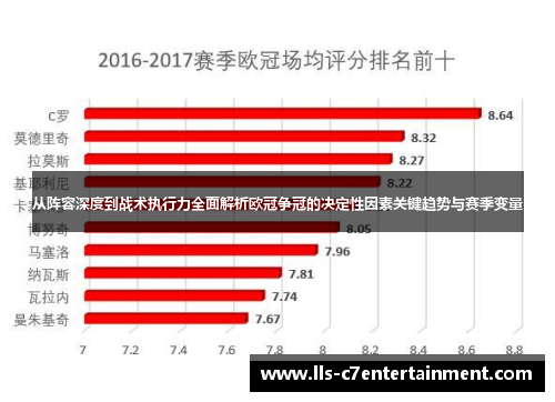 从阵容深度到战术执行力全面解析欧冠争冠的决定性因素关键趋势与赛季变量