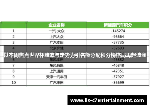 以本周焦点世界杯赔率与走势为引名额分配积分榜格局再起波澜