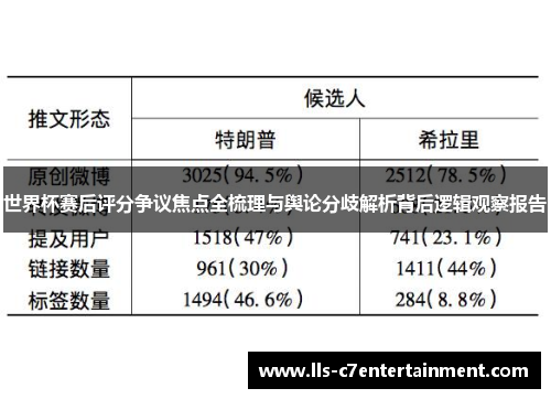 世界杯赛后评分争议焦点全梳理与舆论分歧解析背后逻辑观察报告