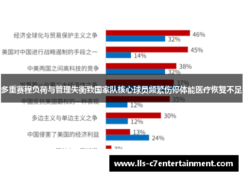 多重赛程负荷与管理失衡致国家队核心球员频繁伤停体能医疗恢复不足