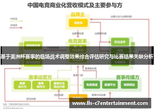 基于美洲杯赛事的临场战术调整效果综合评估研究与比赛结果关联分析